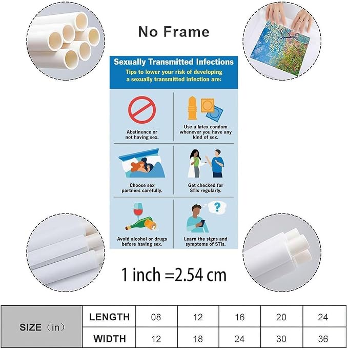 Sexually Transmitted Infections (STI) STD Guidelines Poster 4 Canvas Painting Wall Art Poster for Bedroom Living Room Decor (Unframe-style, 08x12inch(20x30cm))