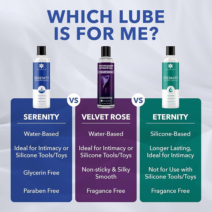 Comprehensive Pelvic Health Bundle: Premium Water-Based Lubricant and Pelvic Floor Therapy Tool - Sizes 1-4 for Men and Women