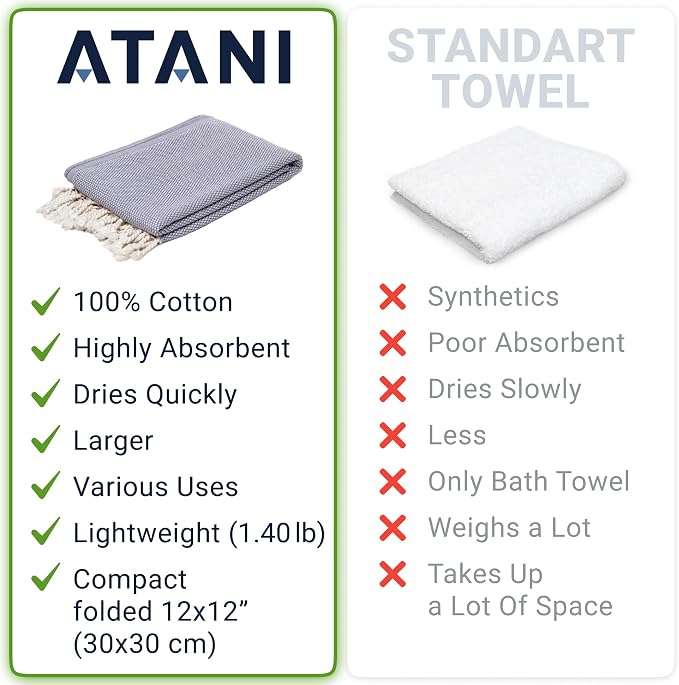 ATANI 69x35 in Oversized Turkish Beach Towel Set with Tote Bag – Quick-Dry 100% Turkish Cotton Peshtemal, Sand-Resistant, Lightweight for Shower, Travel, Pool, Yoga (Grey)