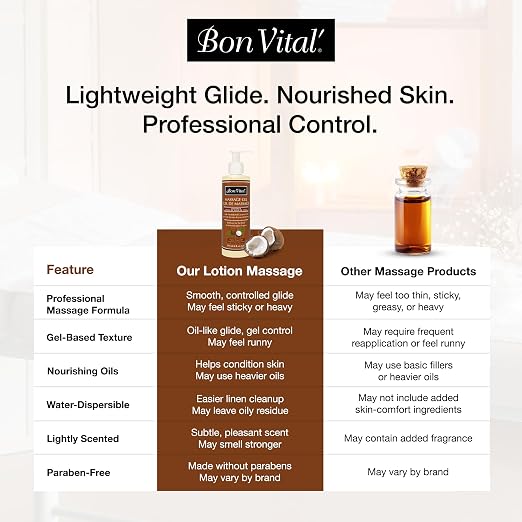 Bon Vital' Coconut Massage Gel, 8 oz, Lightweight Formula with Pure Fractionated Coconut Oil, Professional Therapy Lotion, Hydrating and Unscented