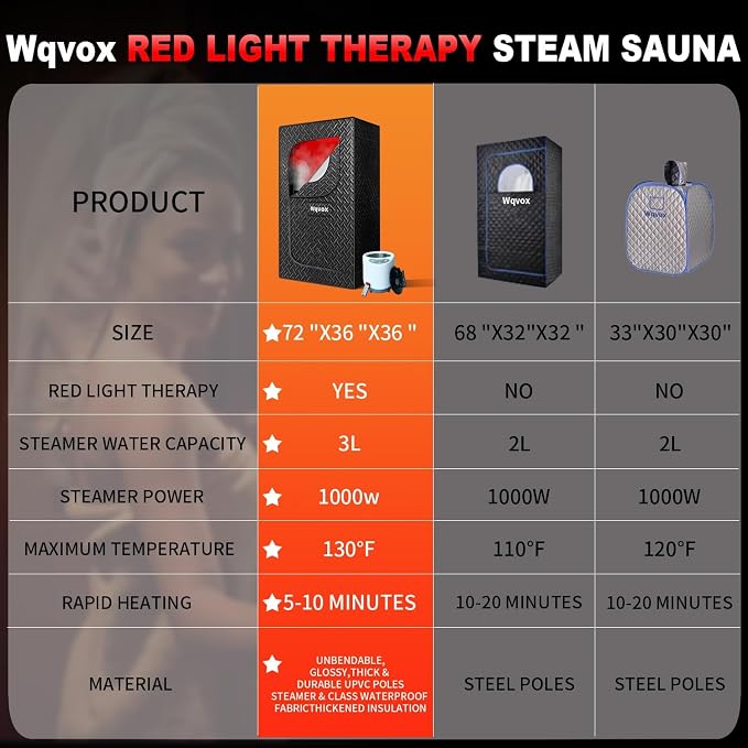 Portable Infrared Sauna for Home, Indoor Sauna Infrared with Red Light Therapy, Includes 660 & 850nm Red Light Therapy Lamp, 3L Steamer, Upgraded Chair and Mat, 72'x 36'x 36', Black