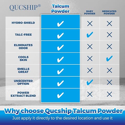Ultra-Pure, Fine Talc Powder, Odorless & Sweat-Removing Talcum Powder, Quality Talcum for Industrial Automobile Tire Lubrication, Affordable Talc Thickener for Paint, Coating, Etc