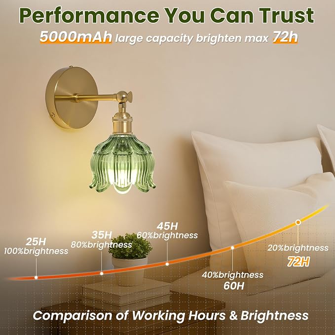 Vintage Battery Operated Wall Sconces: Set of 2 Rechargeable Wireless Light | 5000mAh Green Flower Glass Cordless Lighting, Remote Control Powered Dimmable Sconce, Small Lights for Bedroom Hallway Renter