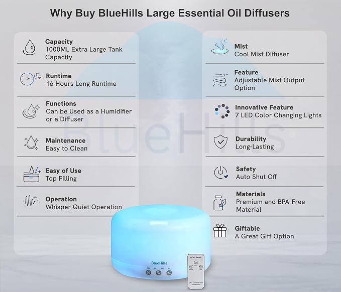 BlueHills Premium 1000 ML XL Essential Oil Diffuser Aromatherapy Humidifier with Remote for Large Room Home 18 Hour Run Huge Coverage Area 1 Liter Mood Lights Extra Large Capacity White D001