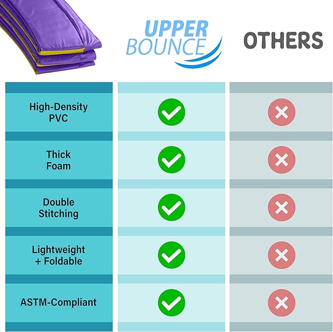 Machrus Upper Bounce Round Trampoline Replacement Safety Pad Spring Cover, Protective Accessories