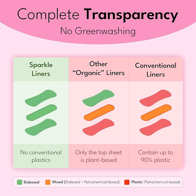 Sparkle Panty Liners for Women, Plant-Based Daily Pantiliners | Organic Panty Liner | Pads for Women | Softer Than Cotton Panty Liners | Unscented, Chlorine Free, Flexible (Incredibly Thin, 80 Count)