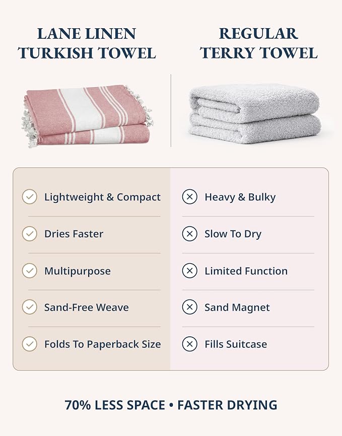 LANE LINEN Beach Towel 2 Pack - Beach Towels Oversized, Pre-Washed Large Beach Towels, Sandless Beach Towel, Quick Dry Travel Towel, Large Pool Towels, 39"x71" - Cashmere Rose