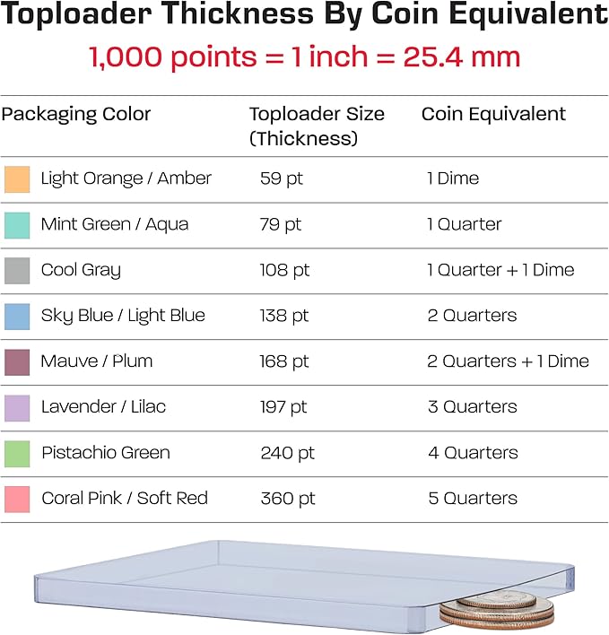BCW Thick 138PT Card Top Load Holder (Pack of 10), 3 x 4
