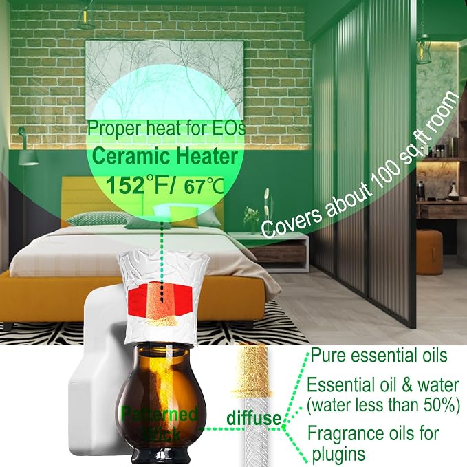2-Set Blank Plug in Air Freshener Polarized Wall Plug Oil Diffuser for DIY Characteristic Home Scent from Natural Essential Oil, EO+Water, Fragrance Refill (White)