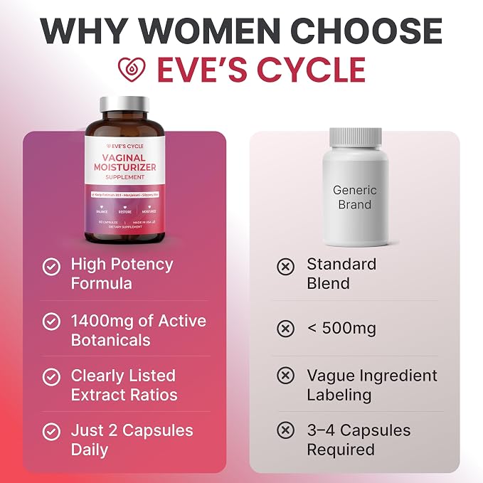 Eve's Cycle Vaginal Moisturizer + Tightening Supplement - Slippery Elm for Women, Kacip Fatimah, Manjakani for Vaginal Dryness - 60 Vegan Capsules - Made in USA