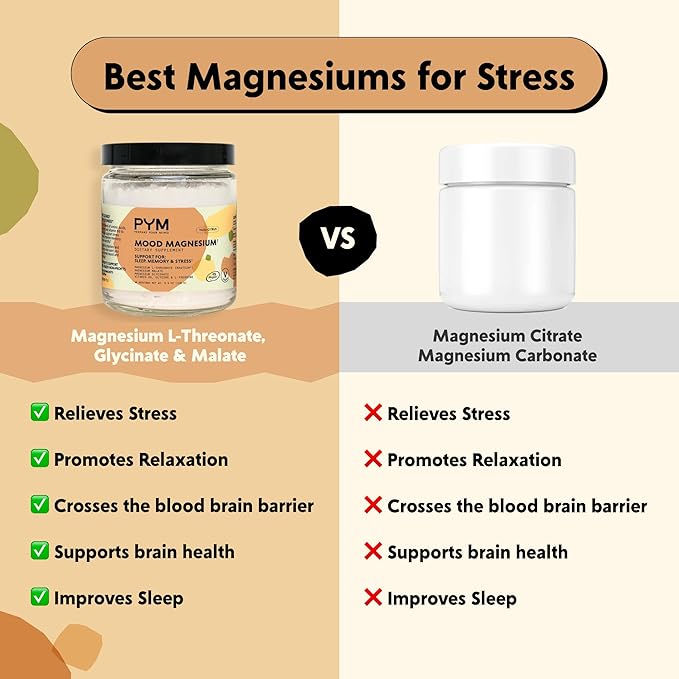 PYM Mood Magnesium Powder to Support Stress & Better Sleep, 30 Servings - Magtein Magnesium L-Threonate, Magnesium Glycinate & Malate, Yuzu Citrus | Non-GMO, Vegan, Gluten-Free | Cortisol Reducer