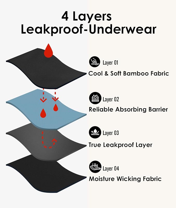 YESWEL Period Underwear For Women, Leakproof Hipster, Brief, Heavy Flow, 3 Pack
