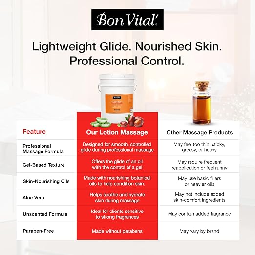 Bon Vital' Original Massage Gel, 5 Gallon Pail, Hypoallergenic & Paraben-Free, Professional Massage Gel, Hydrating Massage Cream Alternative for Dry Skin and Sensitive Skin