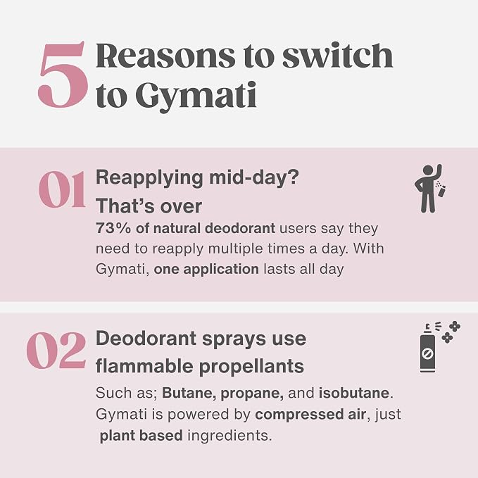 Gymati Natural Deodorant Body Spray Aluminum Free - Women & Unisex - Pack of 2