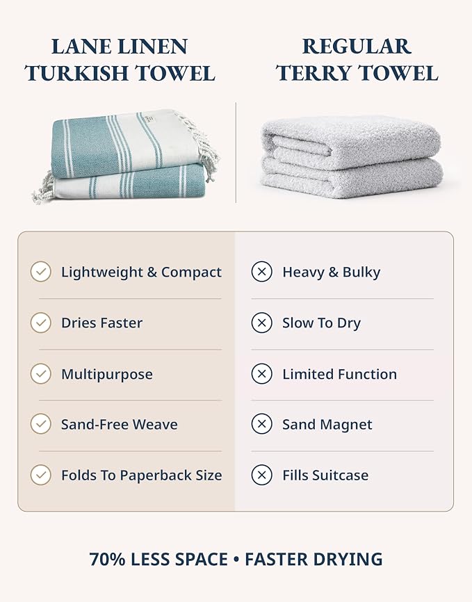 LANE LINEN 4 Pack Beach Towels – Oversized, Pre-Washed, Quick Dry, Sandproof, Lightweight & Absorbent Travel Towels – Extra Large Pool/Bath Towel – Multi
