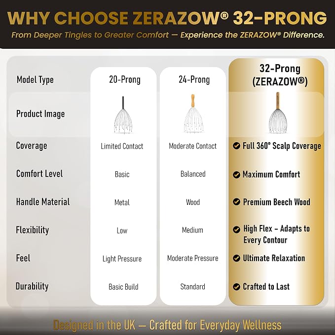 ZERAZOW® Scalp Massager with 32-Prong, Head Massager Scalp Massage Tool for Relaxation, Beech Wood Head Scratcher, Scalp Scratcher for Head Massage, Scalp Stimulator, Fathers Day Gift for Men/Women