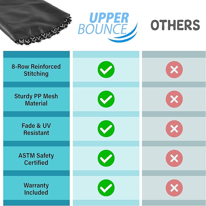 Machrus Upper Bounce Trampoline Replacement Mat, Ultra Durable PP with High Elasticity, Water Resistant