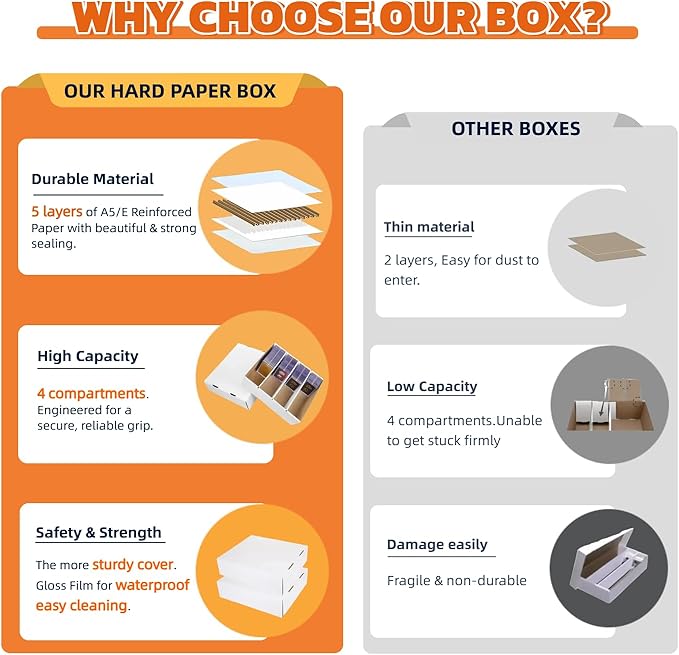 4 Set Sports Card Storage Boxes 3150 Count Bulk Card Trading Cards Collection Box Cardboard Card Storage Box for Card Game Baseball Card Sorting Tray Cases Cards with 4 Dividers Collector