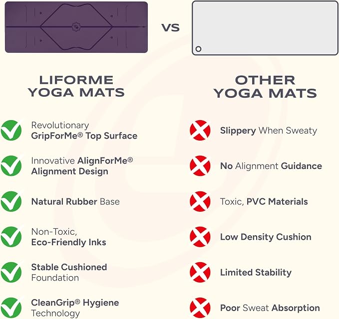 Liforme Original Yoga Mat – Free Yoga Bag Included - Patented Alignment System, Warrior-like Grip, Non-slip, Eco-friendly, sweat-resistant, long, wide, 4.2mm thick mat for comfort
