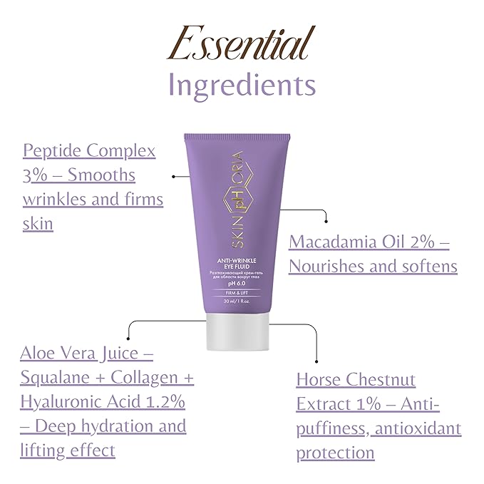 Anti-Wrinkle Eye Fluid with Collagen, Squalane & Hyaluronic Acid – Smooth Fine Lines, Firm & Hydrate Skin – Under Eye Cream Helps Reduce the Look of Puffiness & Restore Radiance – 30ml