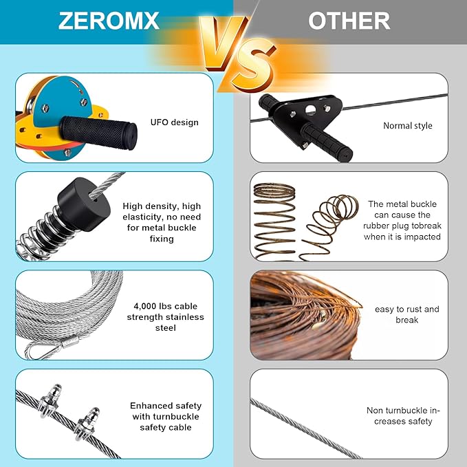 Zip Line Kit for Kids and Adults Outdoor, UFO Trolley 75/100/120/150ft Zipline for Backyard, Up to 350 Lbs, Included Swing Seat, Ziplines Stainless Steel Brake and Safety Cable