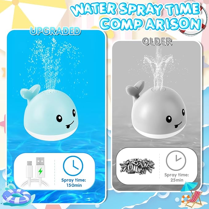 Baby Boy Bath Toys, Valentines Day Gifts for Babies 1 Year Old Boy Gifts, Toddler Bath Toys for Kids Ages 1-3, Light Up Whale Bath Toy Sprinkler Baby Toys 6-12-18 Months, Bathtub Fountain Toy