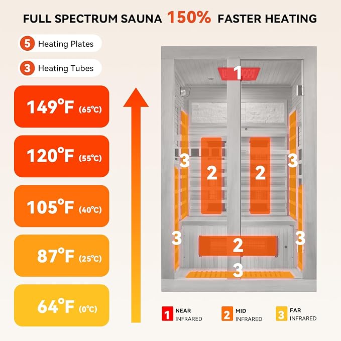 2 Person Infrared Sauna, Full Spectrum Home Sauna with Red Light Therapy, 15 Minutes Pre-Warm up Indoor Dry Saunas with 2-in-1 Door Handle, Canadian Hemlock,7 Color Light Belts, 110V