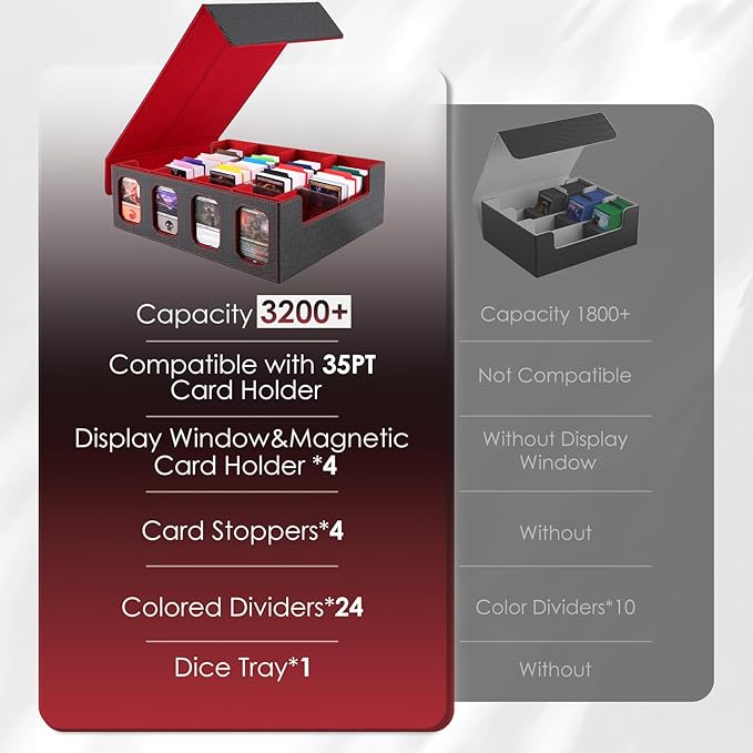 Trading Card Storage Box with Commander Display, 4-Row Deck Case with Removable Lid, 3200+ MTG Deck Box with 24 Colorful Divider, 4 Magnetic Card Holders, 4 Stoppers, Dice Tray(Black Red)