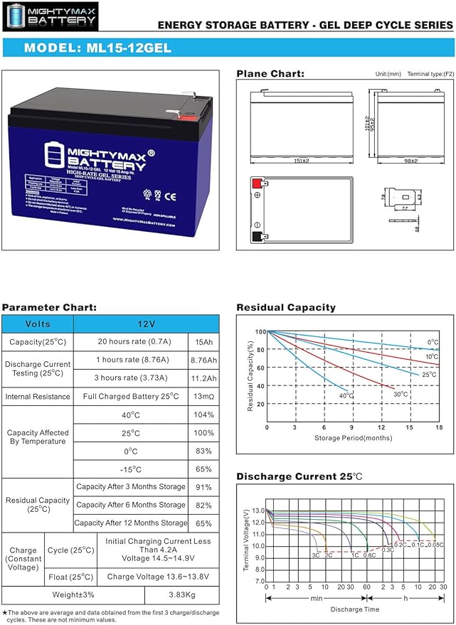 Mighty Max Battery 12V 15AH GEL F2 Replacement Battery Compatible with Little Tikes H2 Toy Car