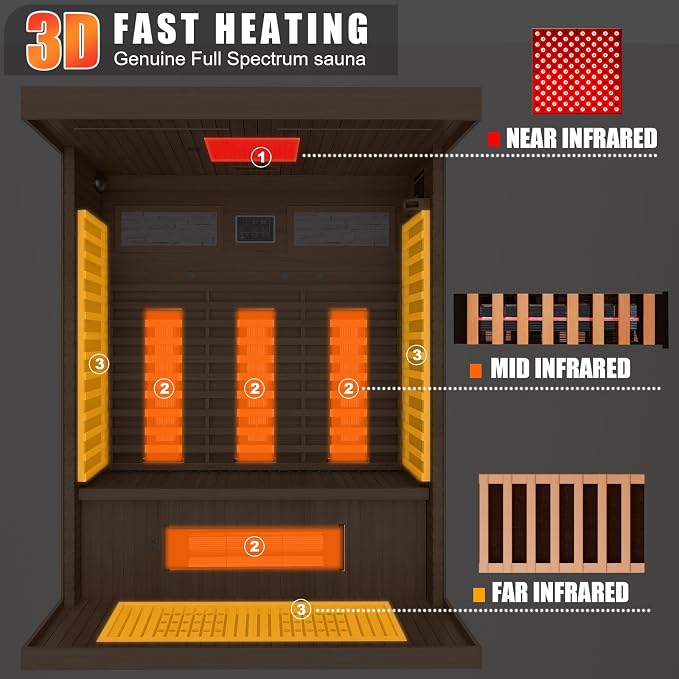 MEISSALIVVE Full Spectrum Infrared Sauna，2-3 Person Home Sauna，Wooden Canadian Hemlock Indoor Spa Sauna with Resonance Speaker, Panoramic Tempered Glass Door