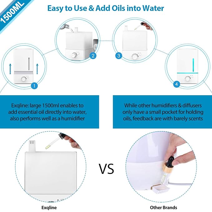Exqline 1500ml Large Aroma Essential Oil Diffuser - Aromatherapy Humidifier for Large Room (White)
