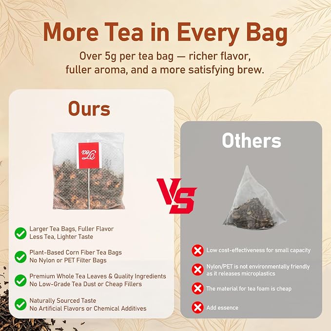 RHYSRIEY Herbal Tea Variety Pack, 60 Tea Bags, 6 Flavor Gift Set | Real tea leaves, flowers, fruits and botanicals with no artificial flavors, colors or preservatives