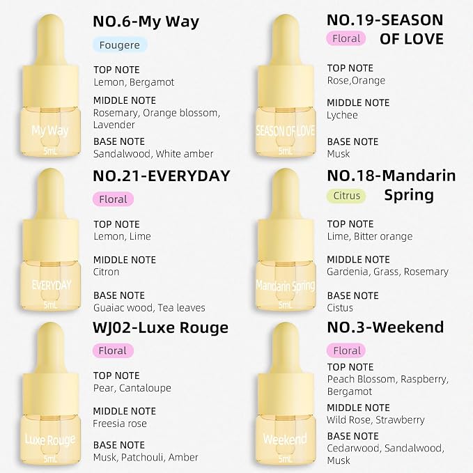 Hotel Fragrance Diffuser Oil | Gift Set | Inspired by Luxury 5-Star Hotels | Aromatherapy Diffuser Oil | Notes of Nile Breeze, My Way, Hotel and More, Total 18 Essential Oils for Home