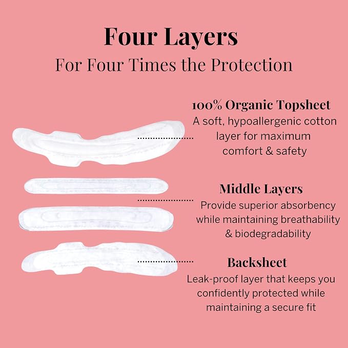 Pixie Organic Pads Ultra-Thin Extra Long Overnight Cotton Pads for Women – Maximum Absorbency with Wings – Leak-Proof, Hypoallergenic, Unscented, Postpartum – Compostable, Biodegradable – 12 Count