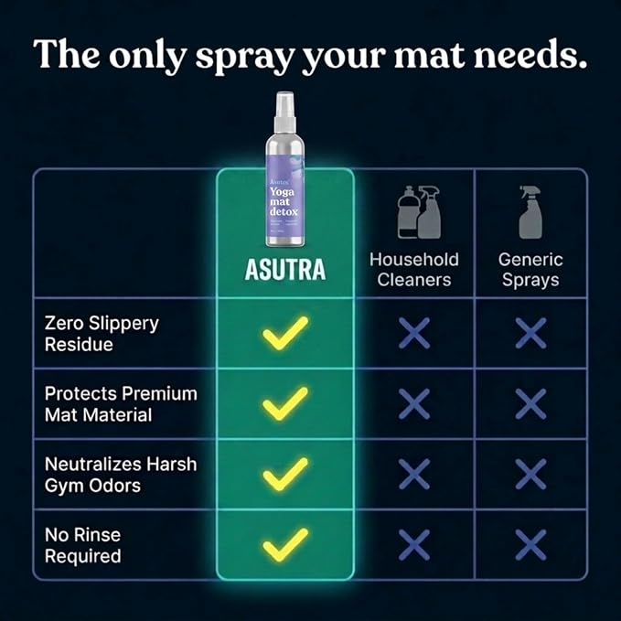 ASUTRA Yoga Mat Cleaner Spray (Peaceful Lavender - Aluminum Bottle), 4 fl oz - No Slippery Residue, Organic Essential Oils, Deep-Cleansing for Fitness Gear & Gym Equipment, Microfiber Towel Included