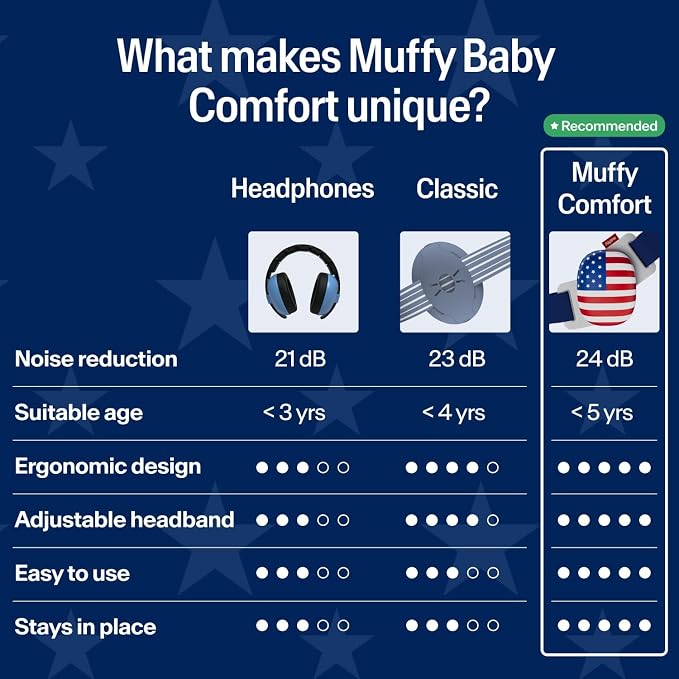 Alpine Muffy Baby Comfort, America250 Special Edition, Protects Hearing for Babies & Toddlers, CE & ANSI Certified, Safe fit & Comfort, Multi-adjustable from 3 months up to 5 yrs, 24dB, Fourth of July