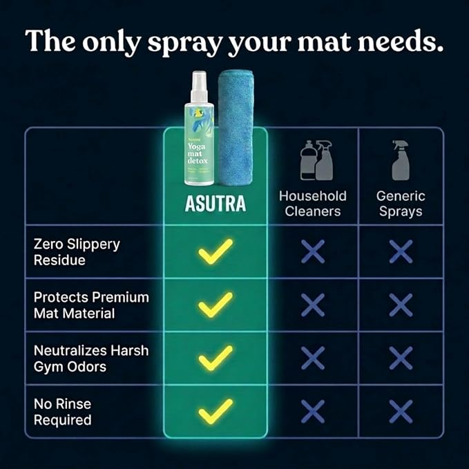 ASUTRA Yoga Mat Cleaner Spray (Uplifting Eucalyptus), 4 fl oz - No Slippery Residue, Organic Essential Oils, Deep-Cleansing for Fitness Gear & Gym Equipment, Microfiber Towel Included