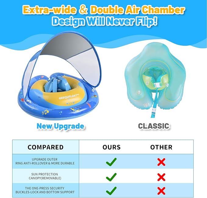 Extra Wide Toddler Pool Float,Anti-Rollover Design Infant Swim Float,Baby Floaties 6-12 Months,Baby Float with Canopy Removable UPF50+ Sun Protection,Adjustable Safety Seat,Toddler Floaties (Blue)