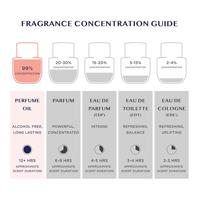 My Cotton Sky Deodorizing Perfume Oil for Women- Dermatologist Approved- Intimate Fragrance- Hypoallergenic, Long Lasting, Alcohol & Paraben-Free, Odor Control, Fragrance Oil for Feminine Area