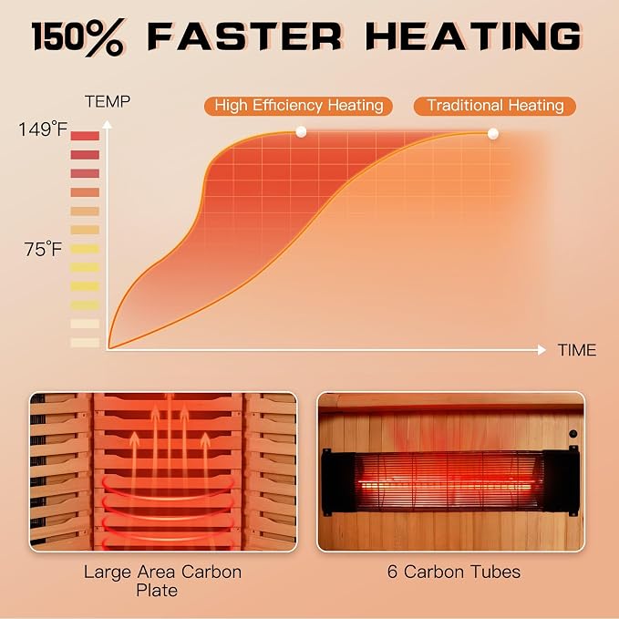 3-4 Person Infrared Home Sauna-Corner Sauna Spa Room w/Himalayan Salt Therapy & Starry Sky Spa,Canadian Hemlock, Tempered Glass (220V, ETL Certified)