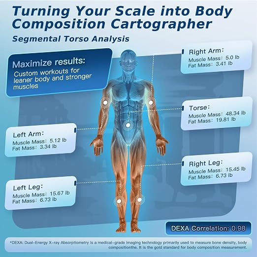 Smart Body Composition Scale for Body Weight, 8 Electrodes Digital Scale with BMI, Body Fat, Muscle Mass, 27 Body Composition Measurements, LCD Screen, Large Platform (400lbs Upgrade)