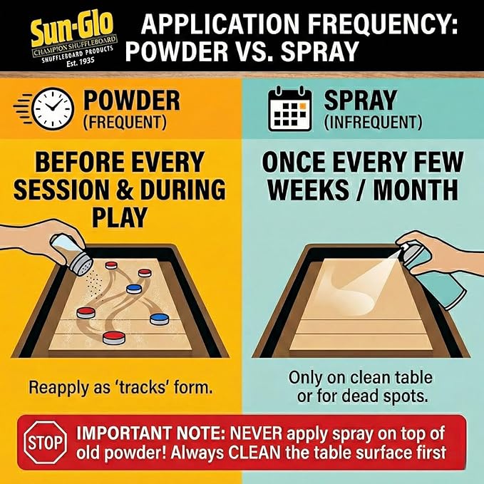 Sun-Glo Silicone Shuffleboard Spray