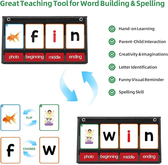 CVC Word Builder Desktop Pocket Chart with 107 Cards, Kids Word Builder Games for CVC CVCC CCVC Learning Reading Spelling Early Education Tool for Preschool Kindergarten Classroom.