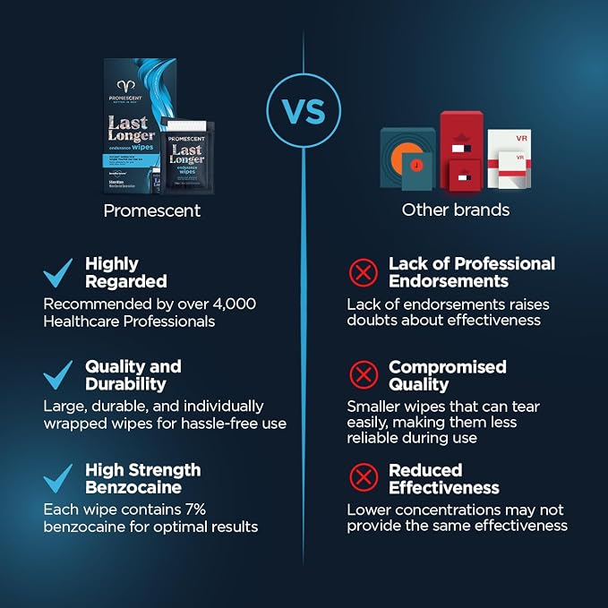 Promescent Delay Wipes Sexual Enhancer for Men to Last Longer in Bed + VitaFLUX Triple Power Nitric Oxide Supplement for Male Performance, Stamina, Energy, Recovery - Increase Duration & Performance