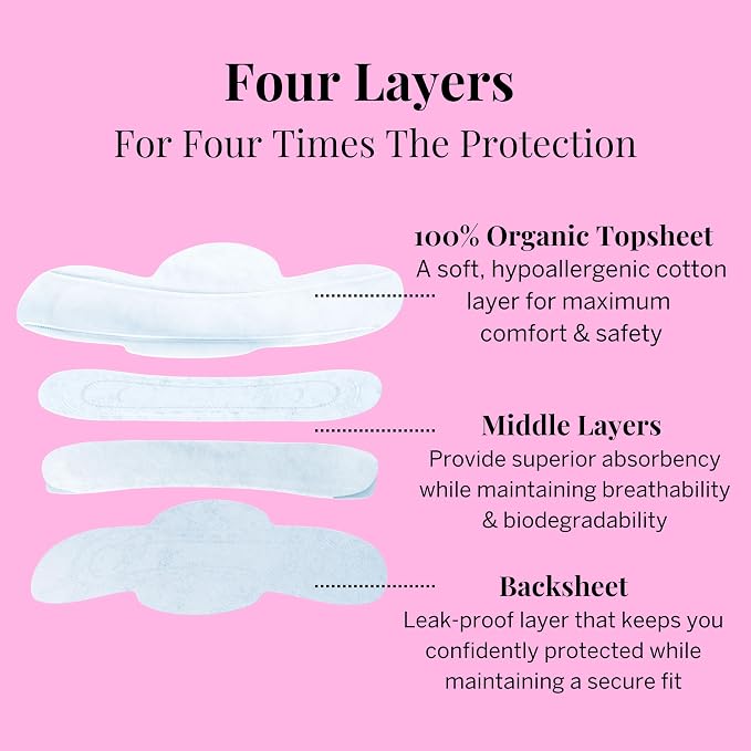 Pixie Organic Pads Cotton Ultra Thin Mini Pads for Teens - Liners with Wings - Light Absorbency Menstrual Pads - Hypoallergenic, Unscented & Biodegradable for Feminine Care - FSA Eligible - 64 Count