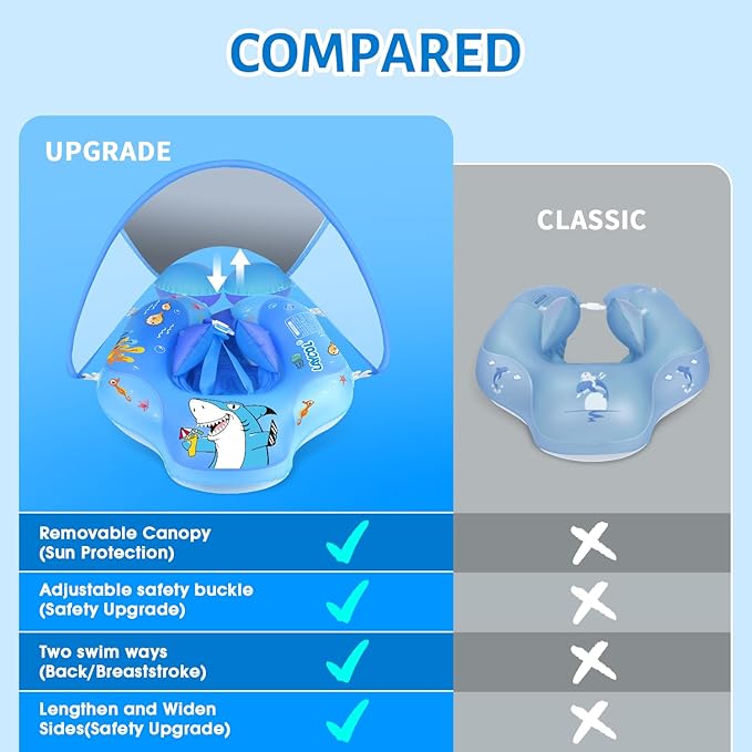 LAYCOL Baby Swimming Float with UPF50+ Sun Canopy Baby Floats for Pool No Flip Overbaby Pool for Baby Age of 3-36 Months