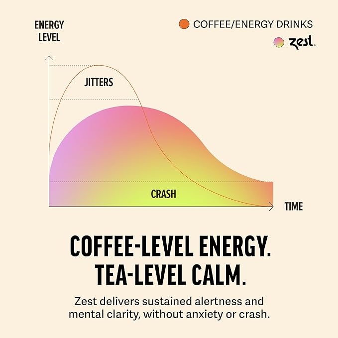 Zest High Caffeine Black Tea Bags – Earl Grey Energy Tea with Natural Bergamot – 150mg Caffeine per Cup – Focus & Morning Breakfast Tea for Energy – Caffeinated Coffee Substitute – 20Ct Pack