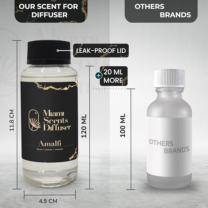Amalfi Essence Essential Oil Refill Luxury Hotel Inspired, Long Lasting Aroma for Home & Commercial Diffuser, 120ml Fresh Blend of Rose, Vanilla and Lemon, Scent for Office Spa Wellness Aromatherapy.