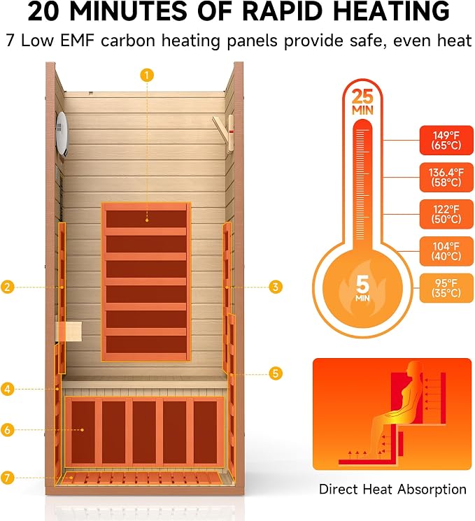 Full Spectrum Infrared Sauna, 1 Person Home Infrared Sauna with Red Light Therapy, Indoor Canadian Hemlock Wood Dry Saunas Room,1178w/120v, Foot Warmer, 7 Heating Panels, Bluetooth Speakers