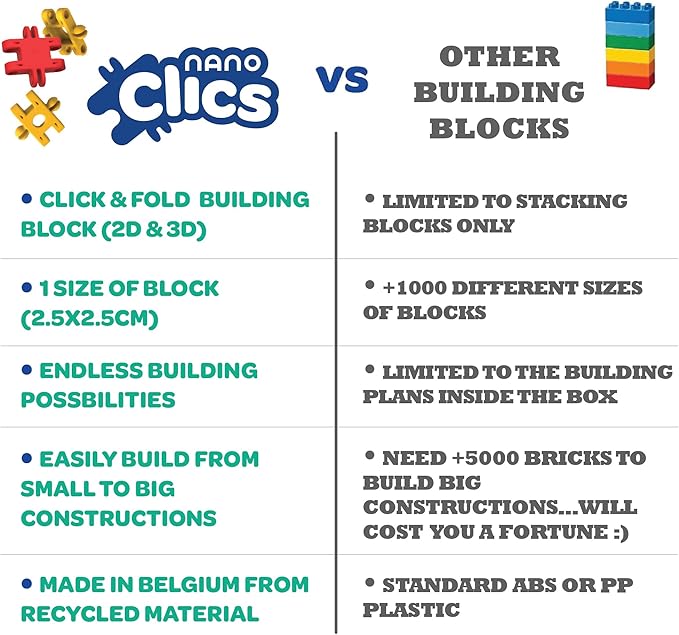 Nano Clics Transport 250, Construction Toys for Children Ages 8 and up, Creative Educational Toys in a 250 Piece Set, Building Blocks for Girls and Boys, Durable Toys